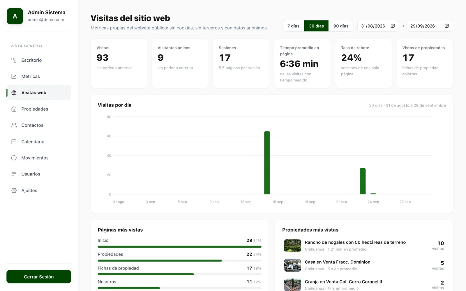 Analytics